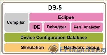 DS-5功能框图