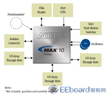max_10_eval_board_diagram.jpg