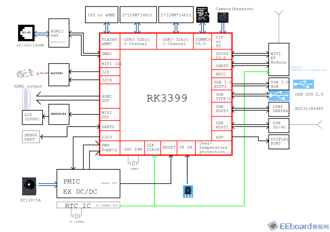XPC-3399功能框图.png