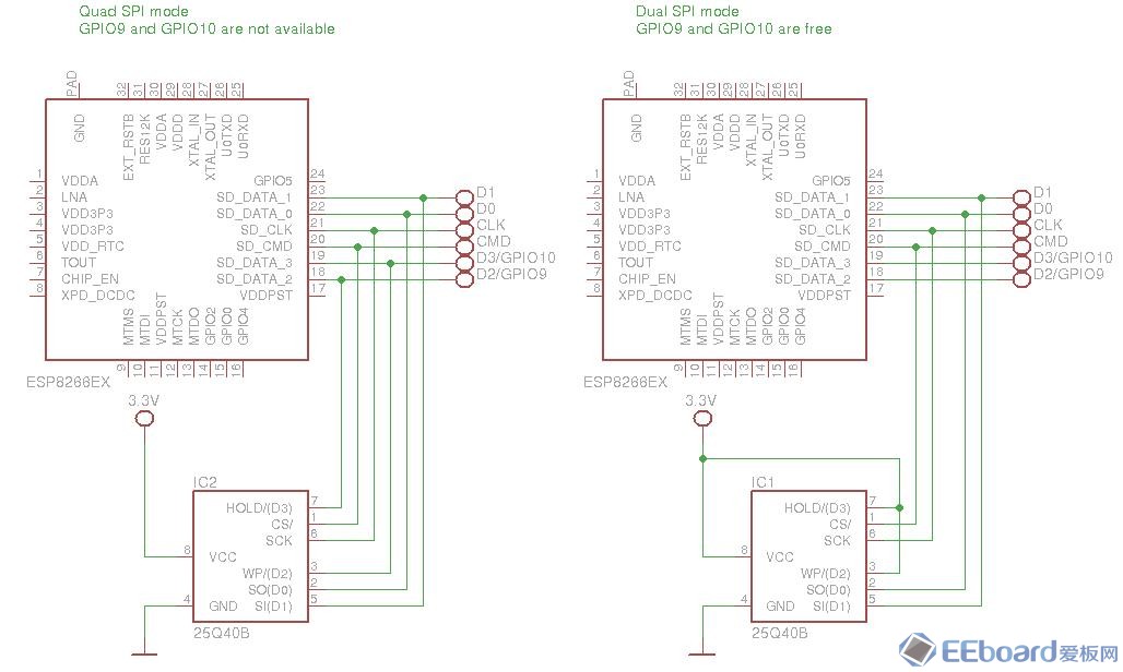 ESP8266-ESP-201-GPIO9-GPIO10-schematics.JPG