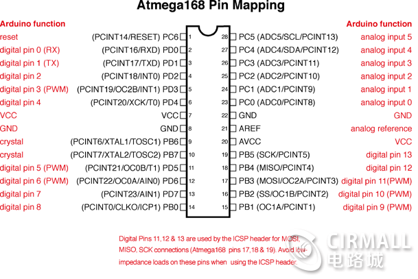 Atmega168-PinMap.png
