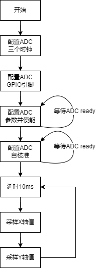 N32_ADC配置流程.drawio.png